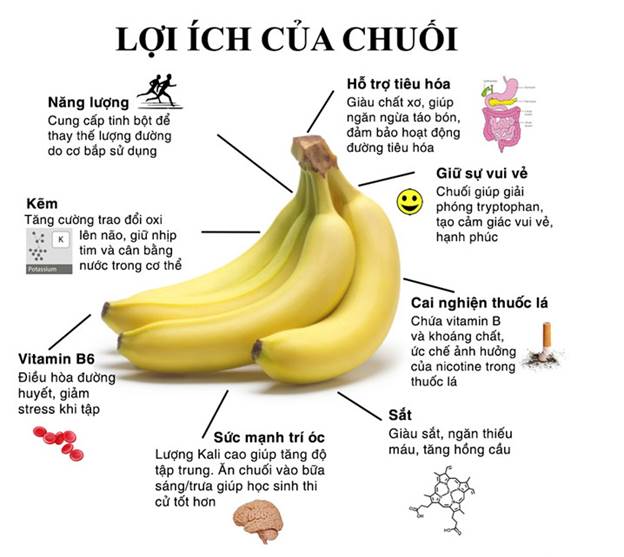 Hình ảnh: Lợi ích của quả chuối với sức khỏe