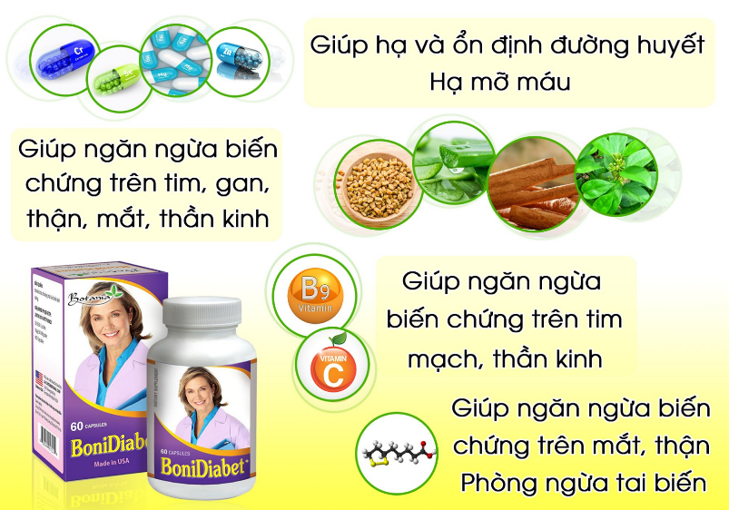 Thành phần của BoniDiabet +