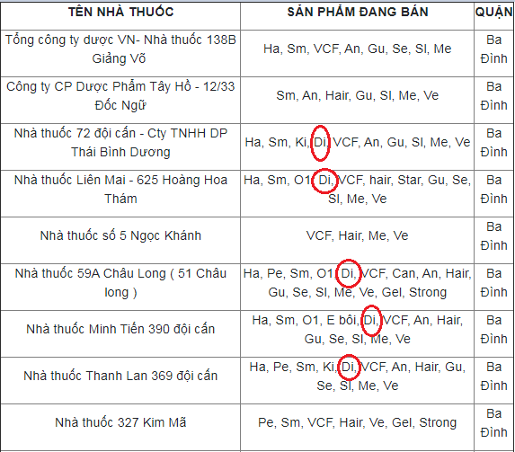 Ví dụ một số nhà thuốc tại quận Ba Đình, Hà Nội